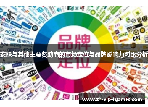 安联与其他主要赞助商的市场定位与品牌影响力对比分析