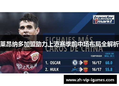 莱昂纳多加盟助力上港赛季前中场布局全解析 莱昂纳多加盟助力上港赛季前中场布局全解析
