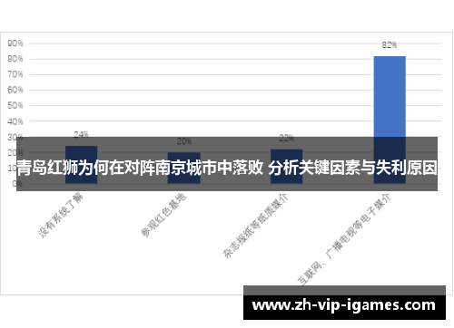 青岛红狮为何在对阵南京城市中落败 分析关键因素与失利原因