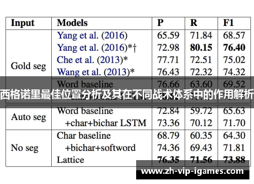西格诺里最佳位置分析及其在不同战术体系中的作用解析 西格诺里最佳位置分析及其在不同战术体系中的作用解析