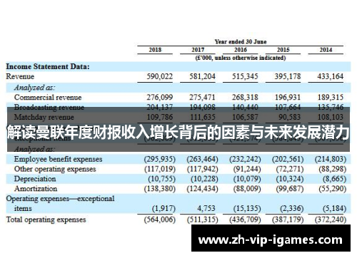 解读曼联年度财报收入增长背后的因素与未来发展潜力 解读曼联年度财报收入增长背后的因素与未来发展潜力