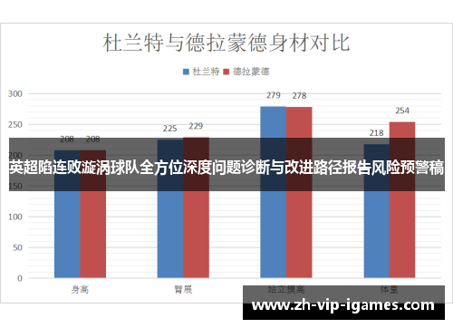 英超陷连败漩涡球队全方位深度问题诊断与改进路径报告风险预警稿 英超陷连败漩涡球队全方位深度问题诊断与改进路径报告风险预警稿