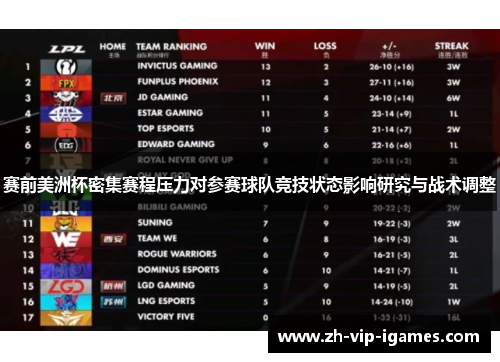 赛前美洲杯密集赛程压力对参赛球队竞技状态影响研究与战术调整 赛前美洲杯密集赛程压力对参赛球队竞技状态影响研究与战术调整