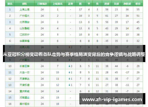 从亚冠积分榜变动看各队走势与赛季格局演变背后的竞争逻辑与战略调整