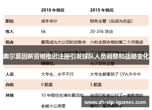 奥尔莫因薪资帽推迟注册引发球队人员调整和战略变化