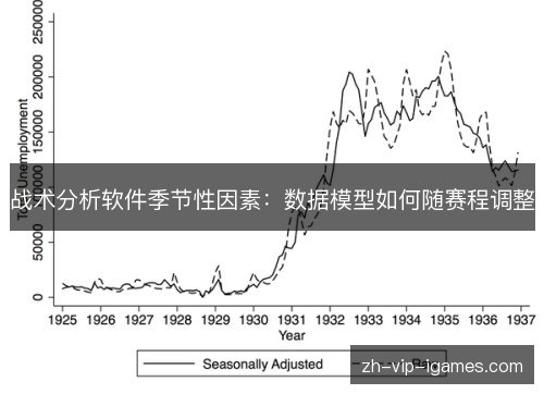 战术分析软件季节性因素：数据模型如何随赛程调整